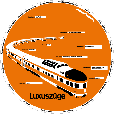 luxuszüge paper chart wheel scheibe